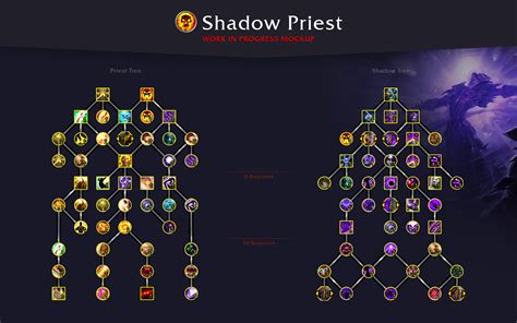 Therefore, we have prepared a ready-made solution you can use to complete this encounter. . Disc priest dragonflight pvp talents